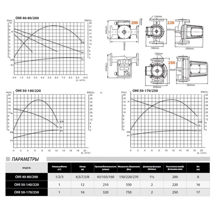 Pompă de circulație IBO OHI 25-60/130 (din fontă)