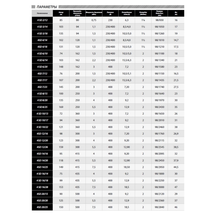 Pompă submersibilă IBO 4SD 6/20 