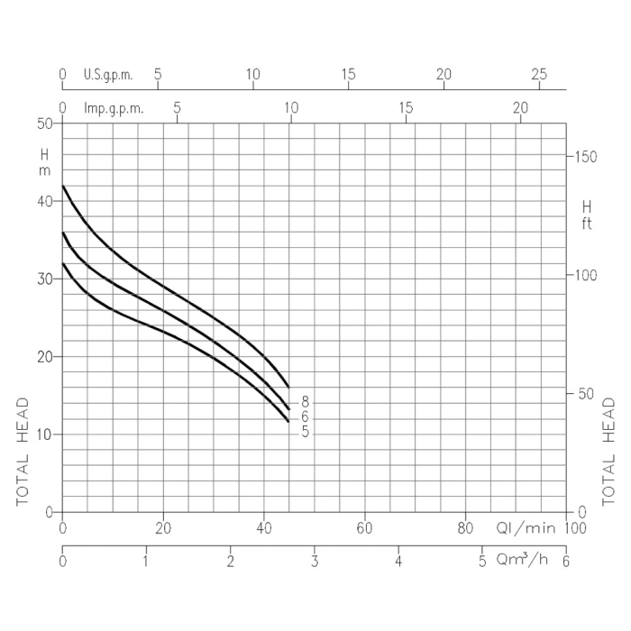 Pompă de suprafață EBARA JEXM/A 80