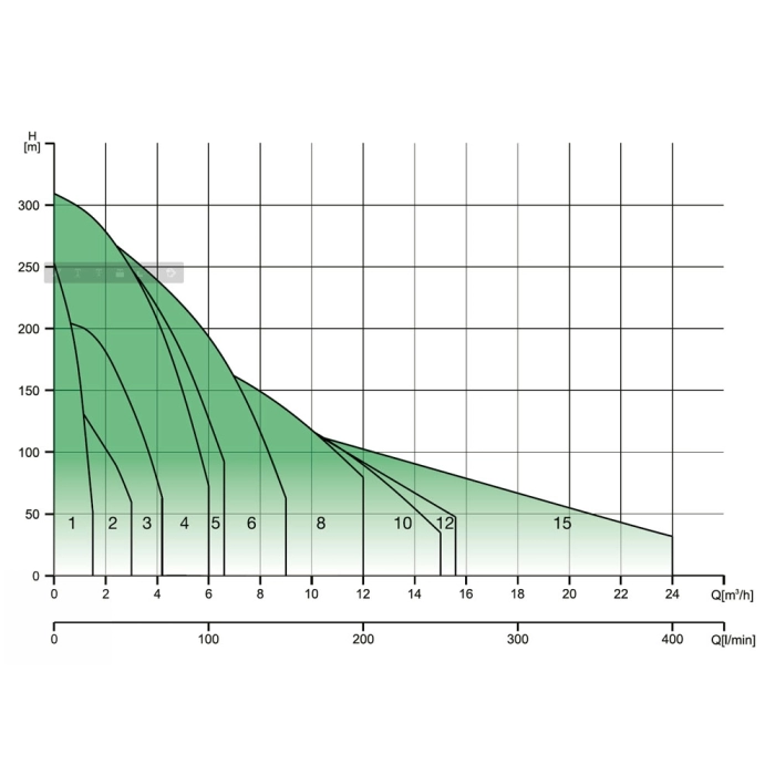 Скважинный насос Ebara 4WN4-9/0.75M OF