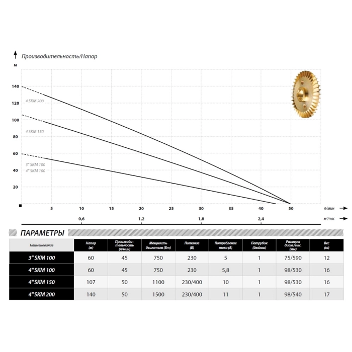 Скважинный насос IBO 4SKM 200 (20м/к)