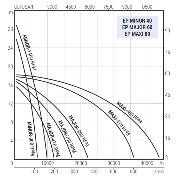 Поверхностный насос LIVERANI EP MINOR 40 TF/1400