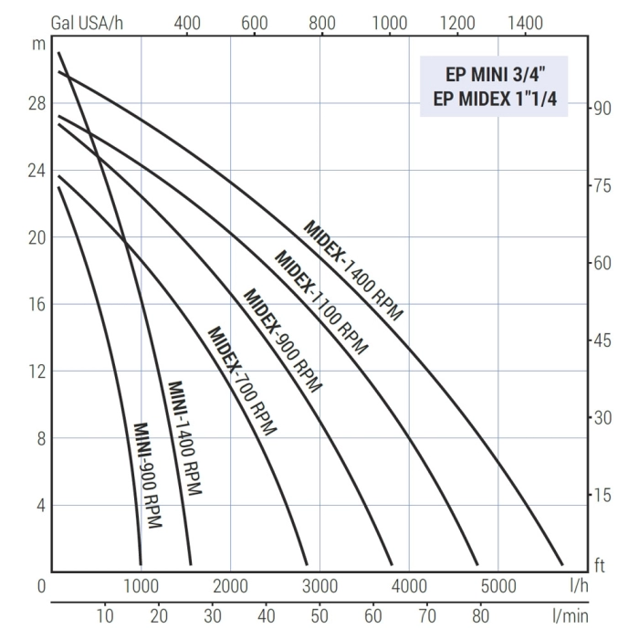 Поверхностный насос LIVERANI EP MIDEX 1 1/4 TF/1400